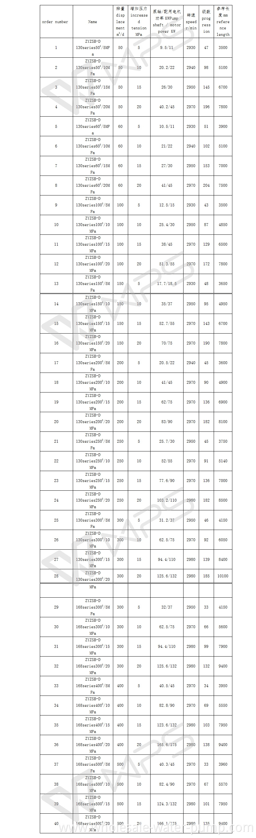 ZYZSB type pressurized water injection pump